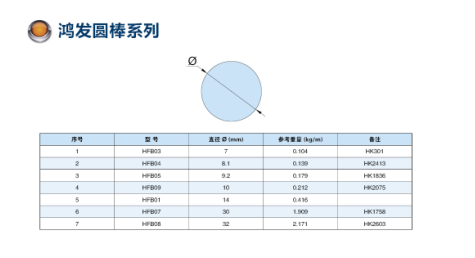 圓棒型號圖