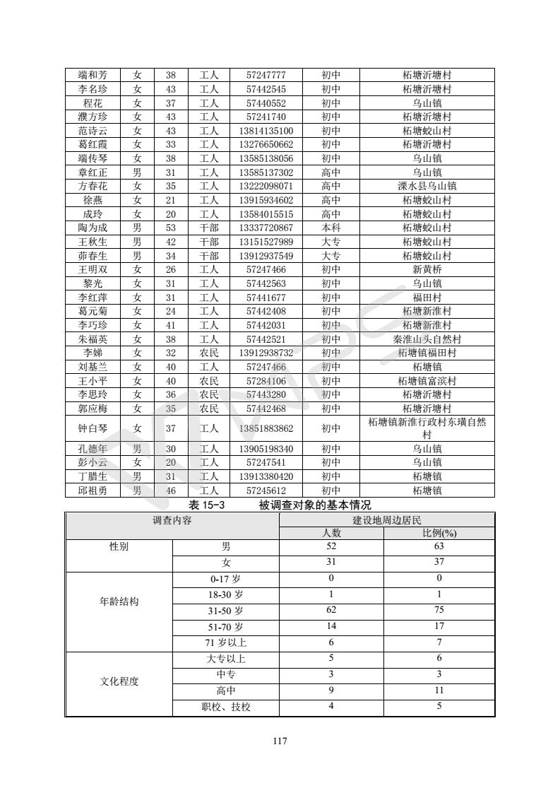 建設(shè)項(xiàng)目環(huán)境影響評(píng)價(jià)批復(fù)文件_123