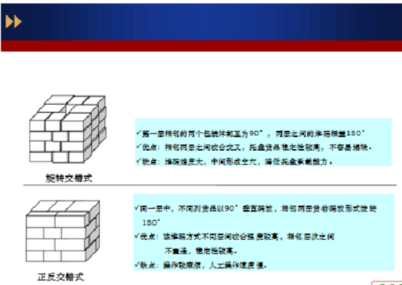 鋁合金托盤(pán)貨物碼放