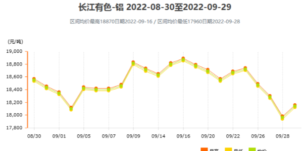 9月份鋁價(jià)分析