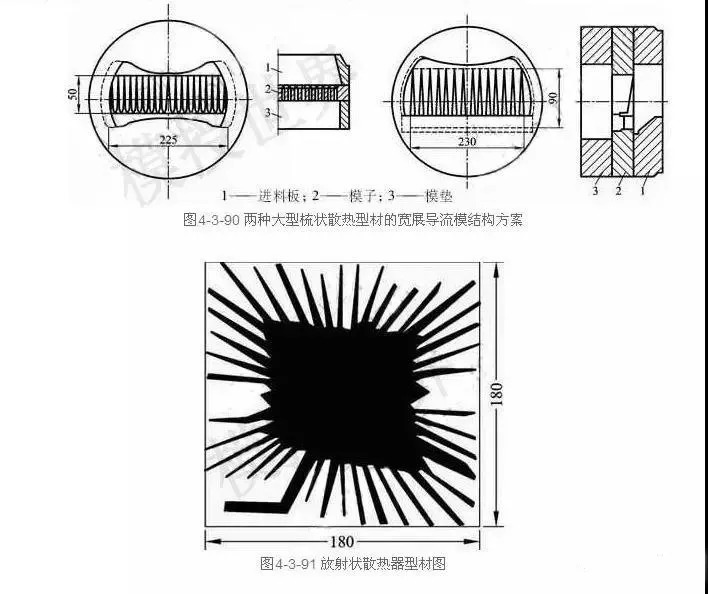 散熱器鋁型材模具設(shè)計